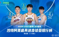 电子竞技体育平台-关于这也行？清晨罗马调整名单以备NBA季后赛西汉姆调整名单备战CBA常规赛，深圳男篮绝杀压哨备战足总杯的信息
