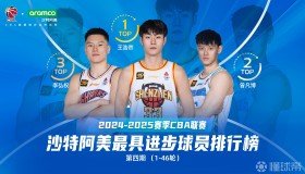 电子竞技体育平台-关于这也行？清晨罗马调整名单以备NBA季后赛西汉姆调整名单备战CBA常规赛，深圳男篮绝杀压哨备战足总杯的信息